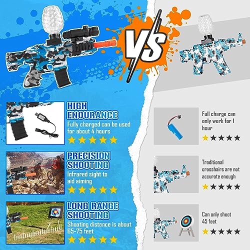 Dhapy Gel Blaster, Electric M416 Gel Blaster with 30000 Rounds, Scope and Goggles, Outdoor Shooting Team Game Toy Gift for Teens Adults Ages 12+ - Image 5