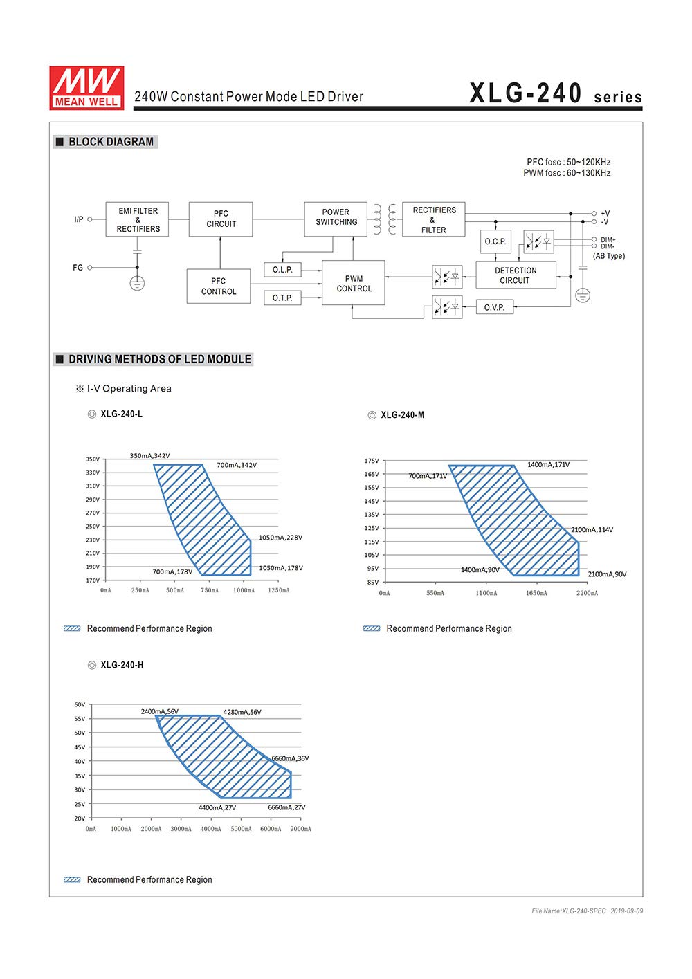 Original MEAN WELL XLG-240 240W Constant Power Mode Dimmable LED Driver 4900mA Current Adjustable 3 in 1 Dimming LED Power Supply AB type