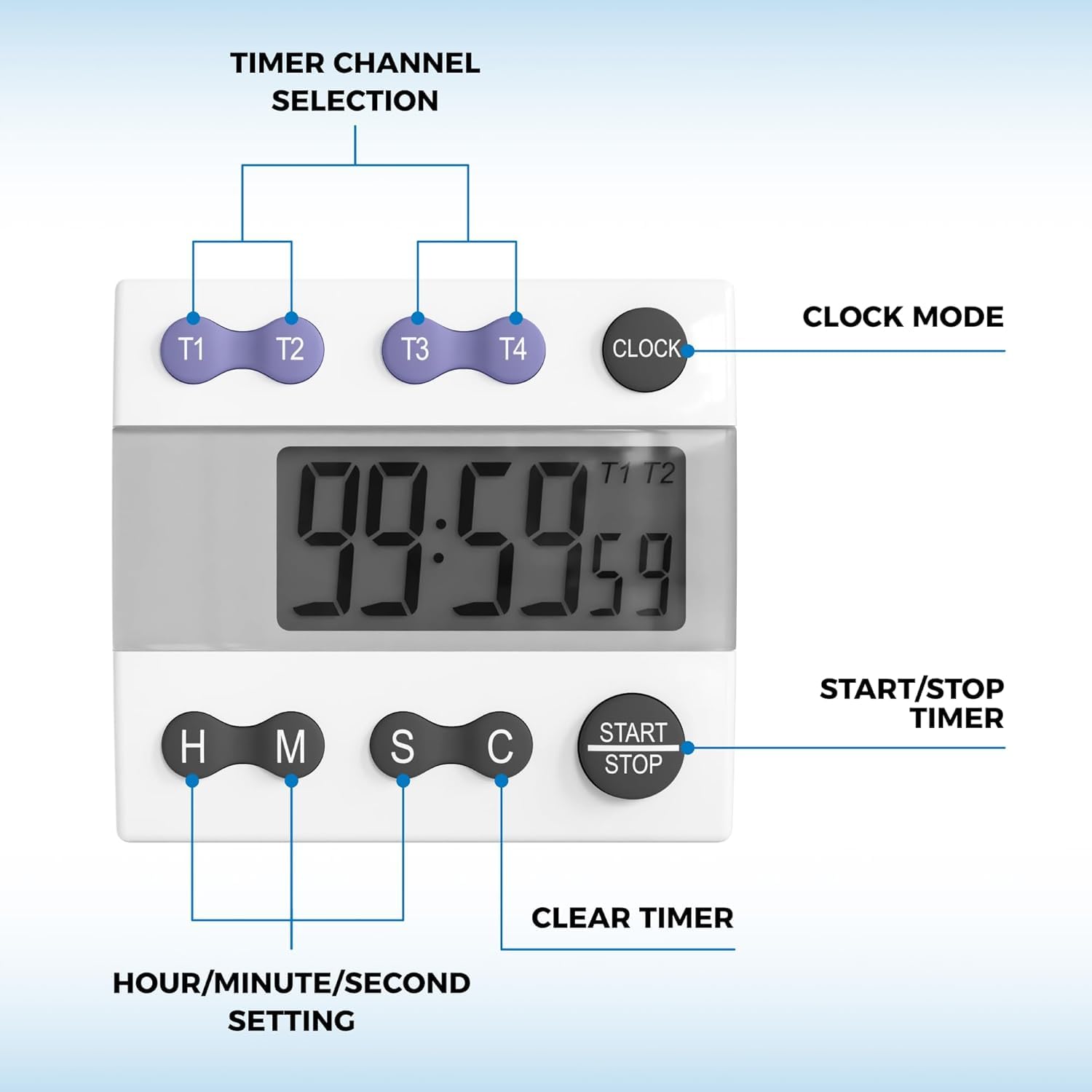Sper Scientific Tragbarer digitaler Küchentimer 810015 zum Kochen und Backen mit lautem Alarm, 4-K-Timer, großes Display, digitaler Labor- und Koch-Timer, Klassenzimmer-Timer für Lehrer und