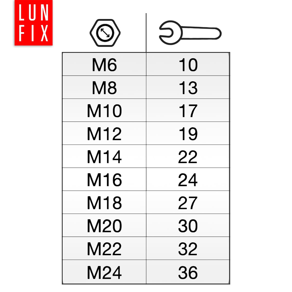 Dado Esagonale M10 DIN 934, Resistenza 8, 1 Kg (ca. 100 pezzi), Acciaio Zincato Galvanizzato, Dado Filettato per Viti, Barre Filettate e Bulloni Metrici, Uso Professionale e Fai da Te, Lun Fix