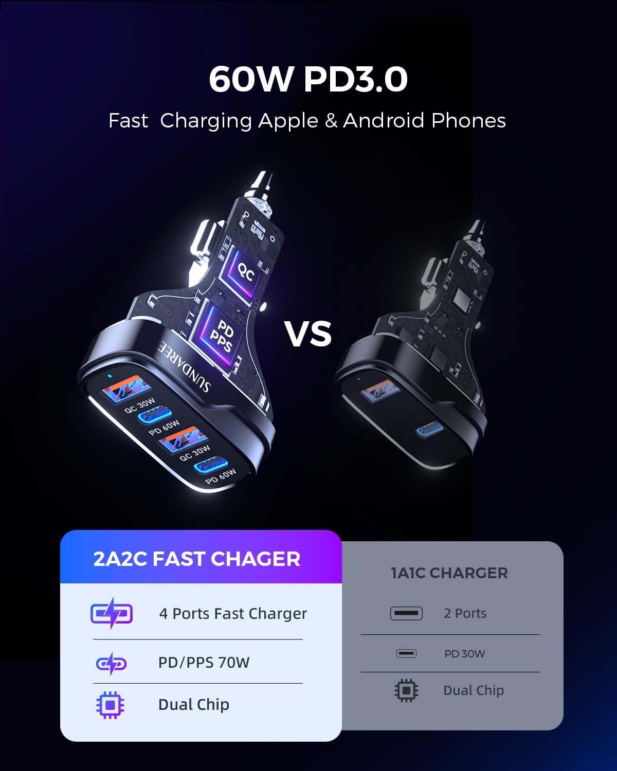 Ładowarka samochodowa USB C, 120 W, 4 porty PD&QC, szybka ładowarka samochodowa, ładowarka samochodowa, zapalniczka USB, adapter samochodowy do iPhone'a 17/Redmi Note 15/Samsung A56/ Pixel 10
