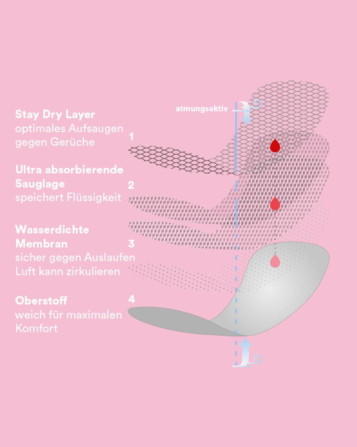 The Female Company Perioden Bikini Slip Schwarz – Perioden Bademode Unterteil mit Auslaufschutz – Period Swimwear bei Leichter bis mittlerer Periode – Unsichtbare Saugeinlage & sicher im Wasser