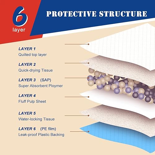 Miniatura 3 de NEZO Almohadillas de entrenamiento prémium para perros y cachorros, tamaño XL, 30 x 36 pulgadas, 30 almohadillas para orinar con 6 capas a prueba de