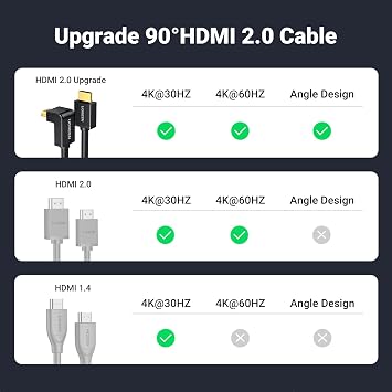 UGREEN HDMI kablosu 4K açılı 1M 90 derece açılı fiş HDMI açılı kablo 2.0 18 Gbit/s Ethernet HDR 3D ARC destekler, PC, Blue-ray oynatıcı, Xbox360, PS3, PS4 vb. ile uyumludur