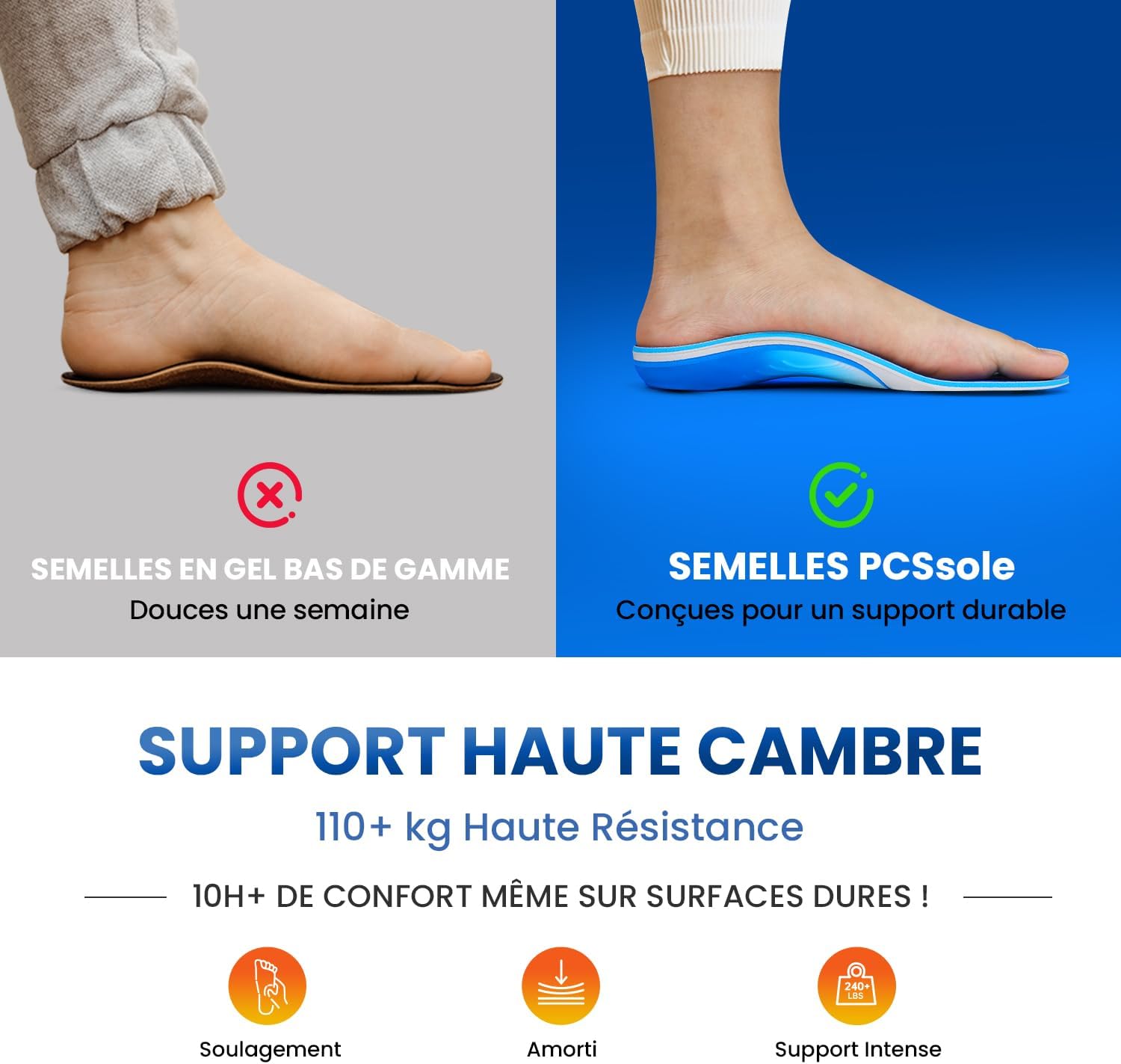 PCSsole Semelles Orthopédiques Nouvelle Génération - Support d'Arche Intensité Élevée 110kg+ pour Fasciite Plantaire, Pronati - 4