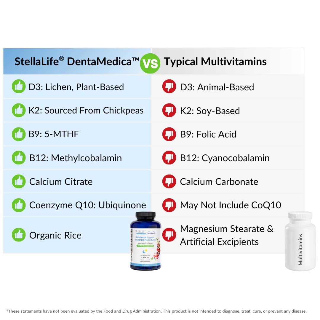 StellaLife DentaMedica Vegan Daily Multivitamin Nutritional Support for Faster Dental Surgery Recovery, VIT D3 K2 C B Zinc CoQ10 Magnesium, Healthy Bones & Gums, Non-GMO, GMP USA, 168 Capsules — Amazon image 8