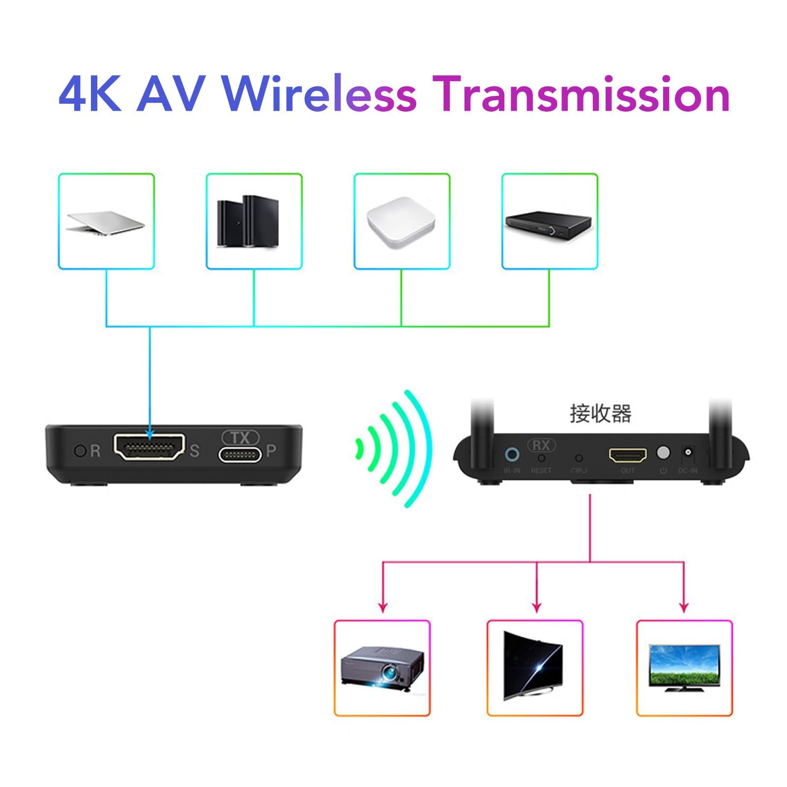 BIN-813 Przedłużacz Wideo 4K Przy 60 Hz HDR10 3D Stereofoniczny Nadajnik-odbiornik z 60 M Plug-and-Play do Laptopów Projektor Telewizyjny Sala Konferencyjna Sala Lekcyjna (813)