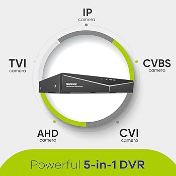 Amazon.com : SANNCE 5MP 8 Channel Security Camera DVR, H.264