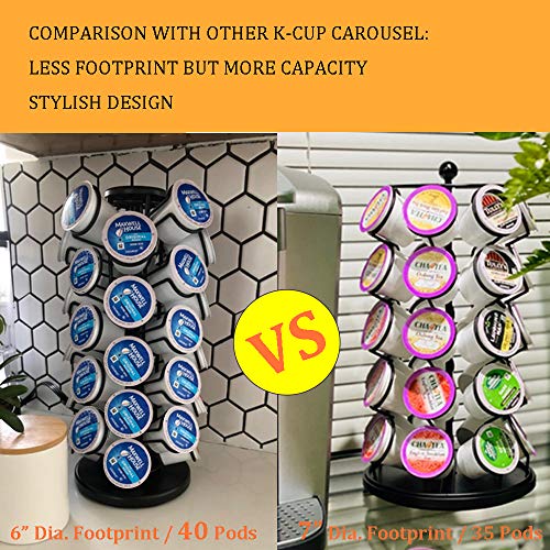 K Cup Holders,K Cup Holder, K Cups Holder,K Cup Carousel, Coffee Pods