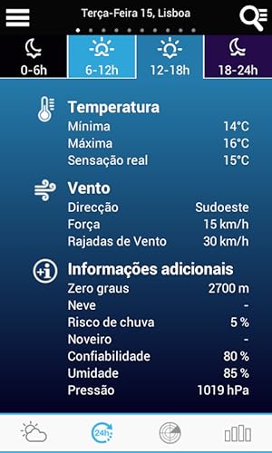 Tempo em Portugal