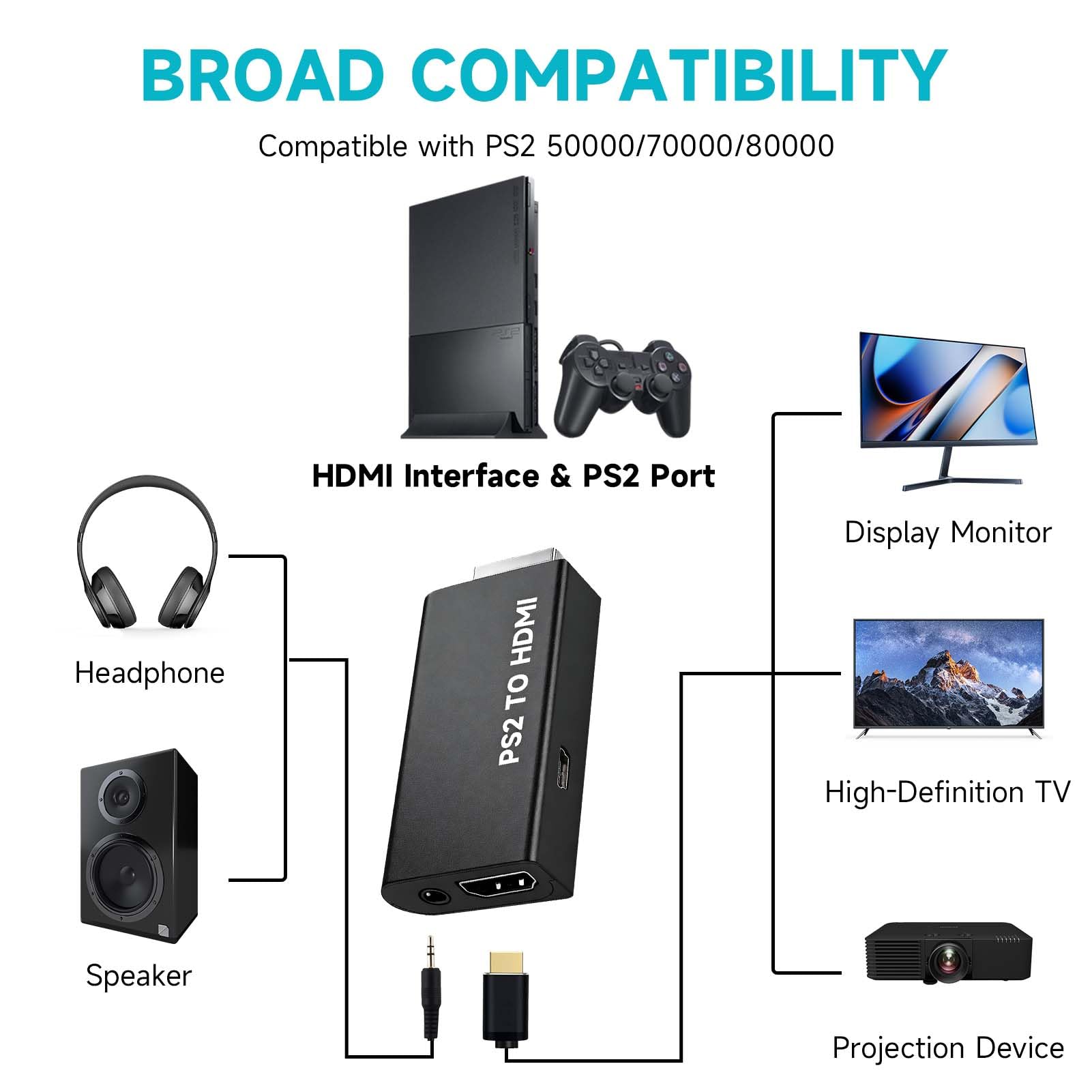 Dewlawn Adaptador PS2 a HDMI con Audio de 3,5 mm, Convertidor PS2 a HDMI para PS2 50000 70000 80000, Adaptador de Vídeo y Audio para HDTV, Monitor Juegos, Modos 480i/480p/576i — view 5