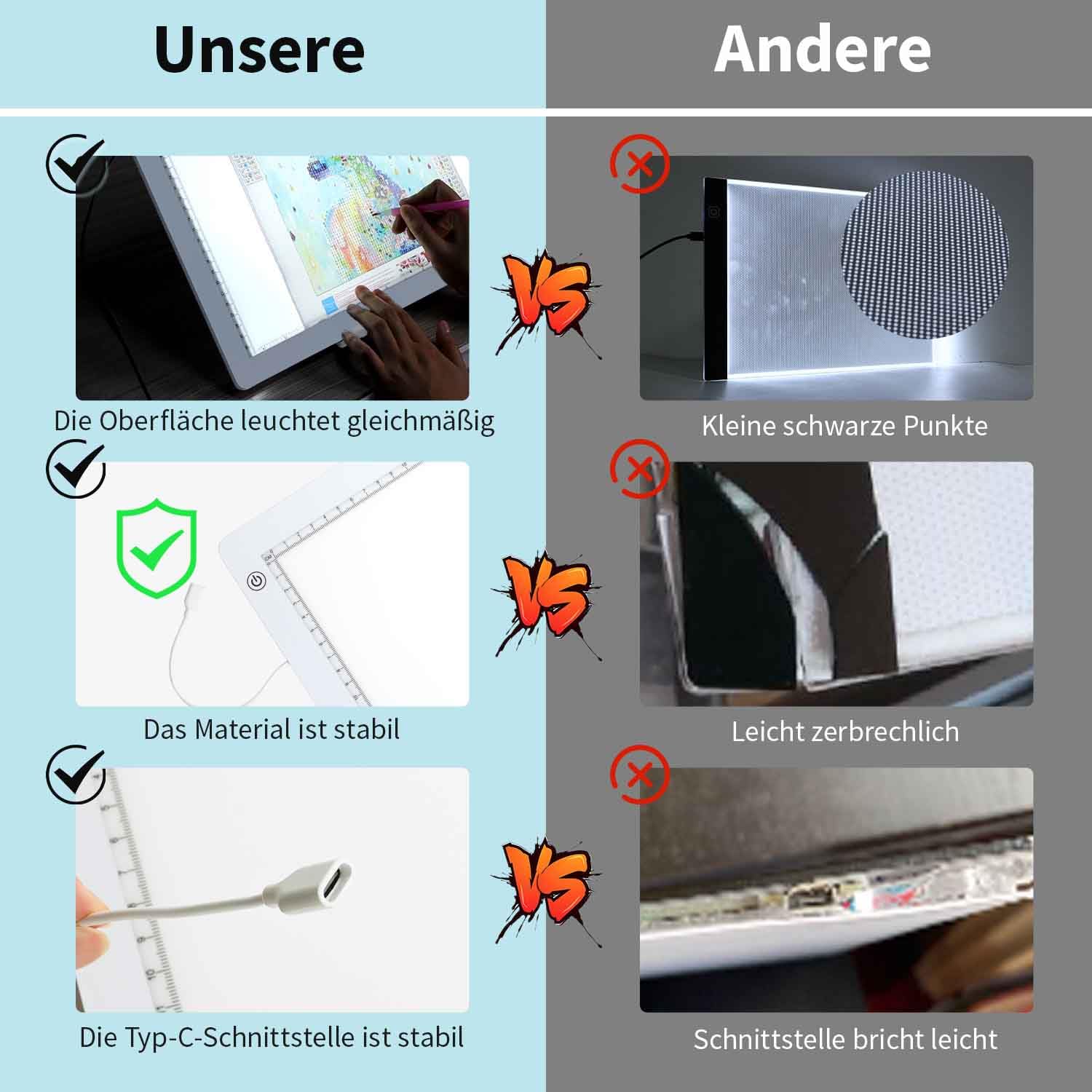 Zocelight A3 Leuchttisch für Diamantmalerei, Ultra dünn Lichtpad Helligkeit 4800 Lux,Lichtplatte mit Ständer und Klemme, 3 Helligkeitsstufen Leuchtplatte für Künstler, Zeichnen und Animation ((weiß))
