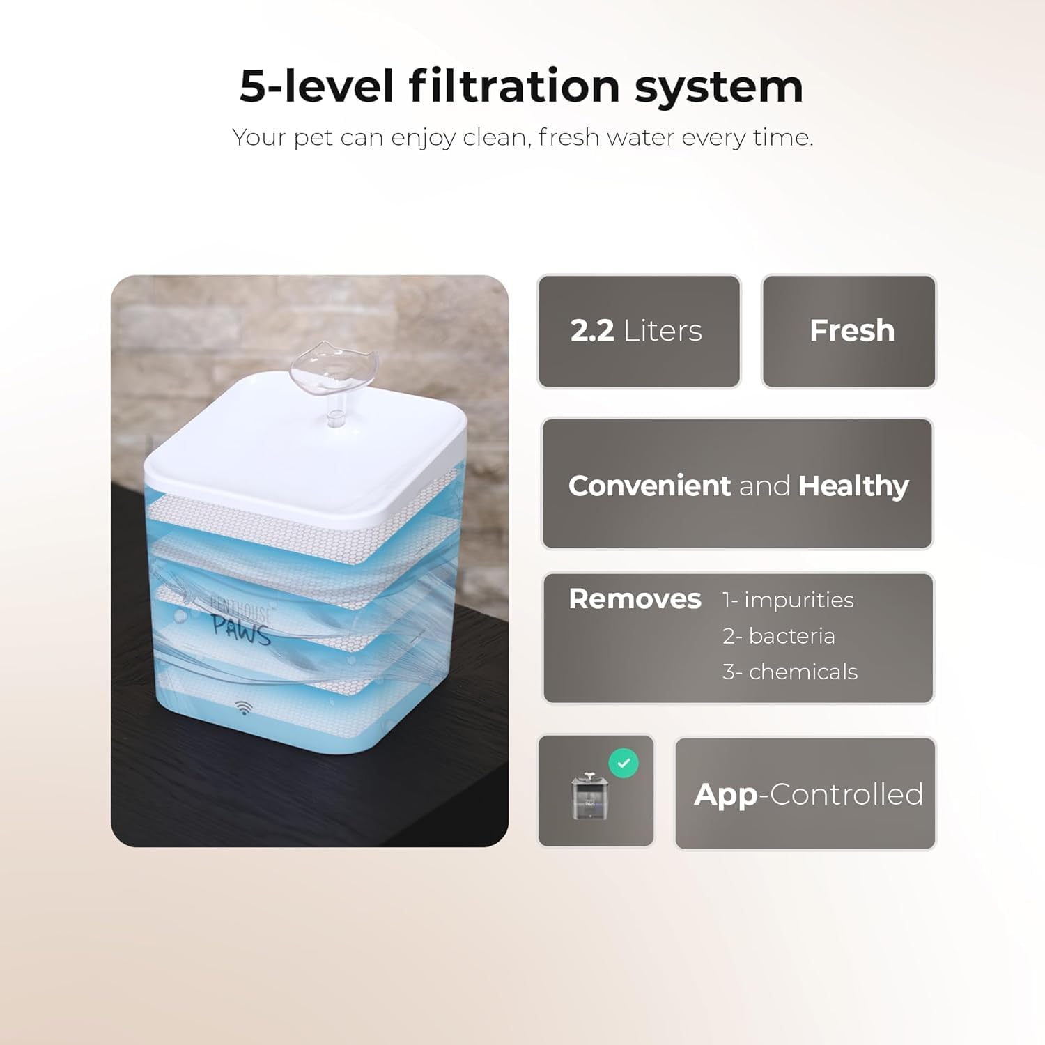 Penthouse Paws Smart Cat Water Fountain Filter Replacement Set, 6 Carbon Filters + 6 Foam Sponges, 5-Layer Filtration, Compatible with 2.2L / 74oz, Adjustable Pet Fountain Filters.