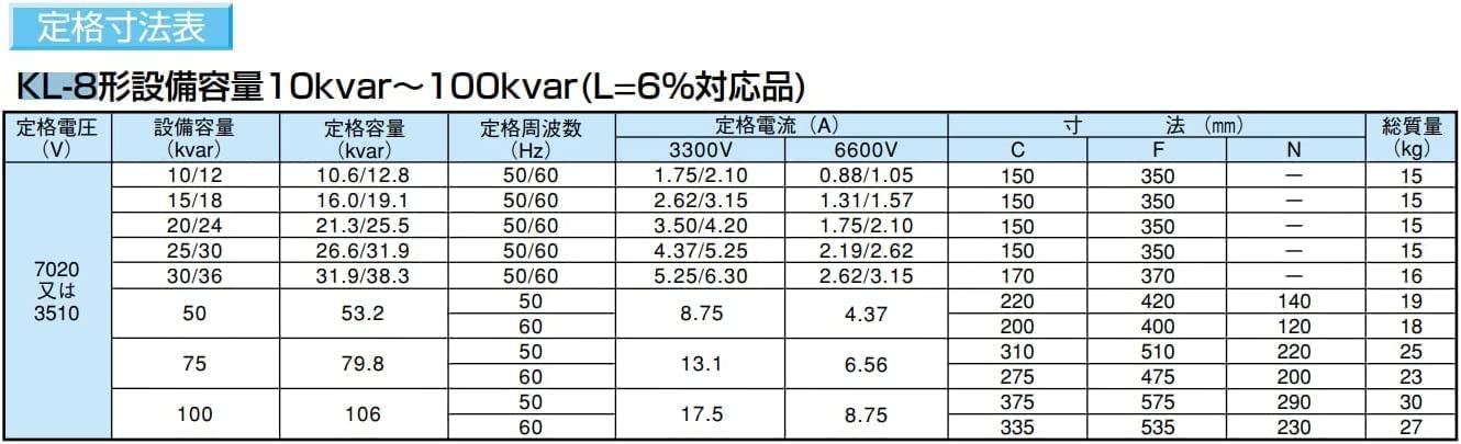 Amazon.co.jp: 三菱 KL-8形 高圧進相コンデンサ 油入自冷式 定格電圧