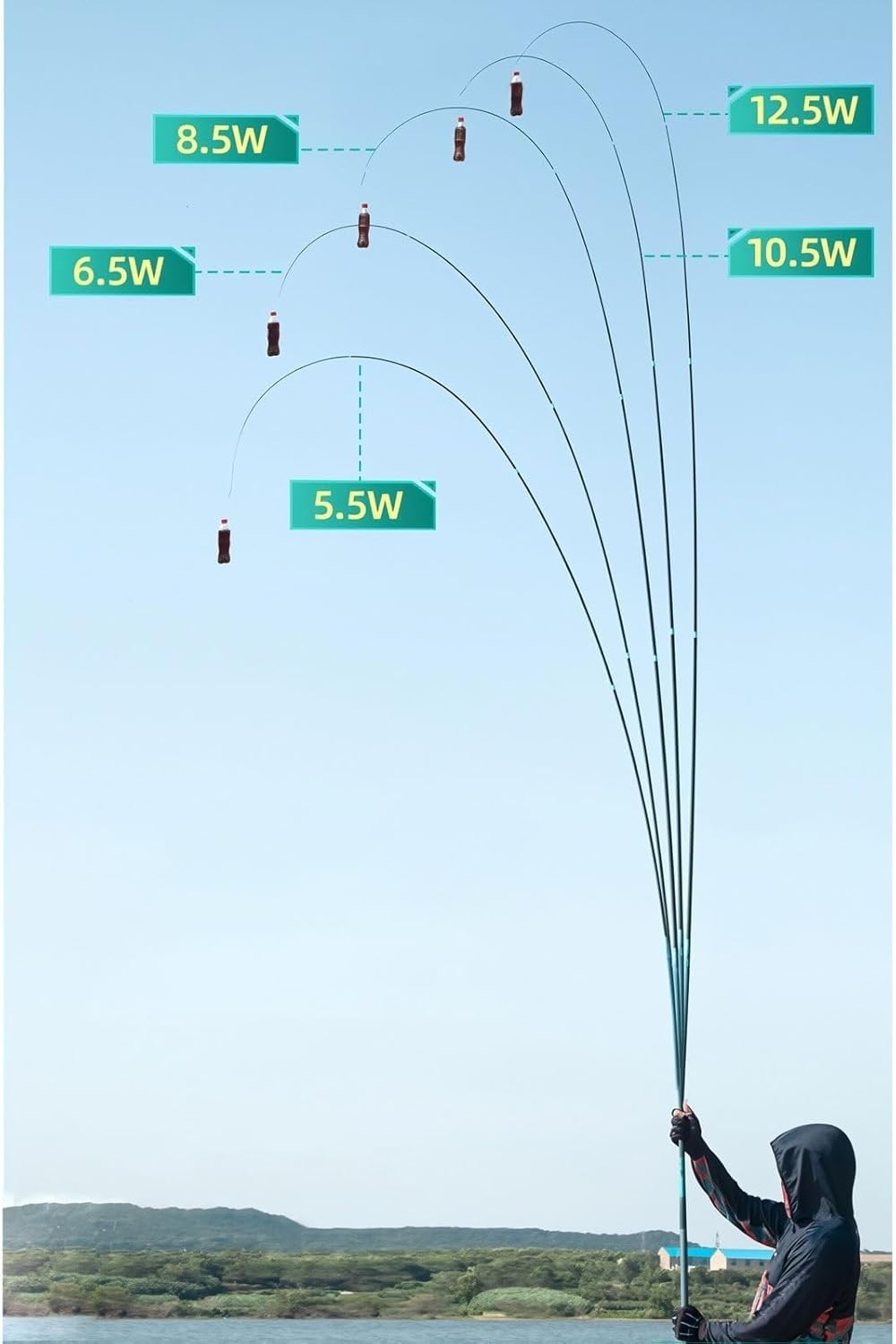 Canna da Pesca telescopica Portatile in Fibra di Carbonio da 2,7 m a 8,1 m, Adatta per Laghi, bacini Artificiali, fiumi e stagni(12.5w 19tone,3.0m)