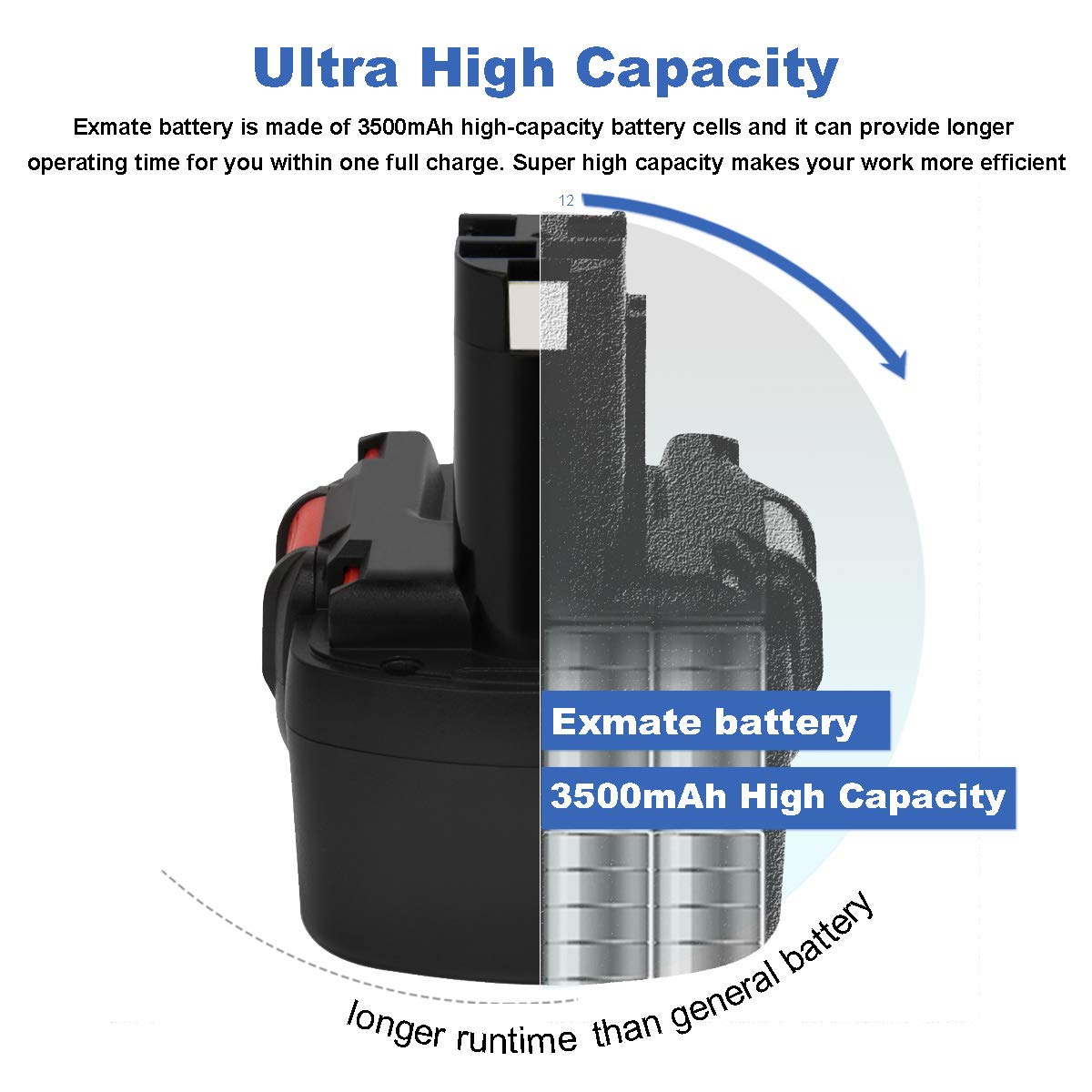 2x Batterie Ni-MH 12V 3.6Ah Pour Outils Bosch - Remplacement BAT043, BAT045, BAT120, PSR/GSB/GLI 12VE-2
