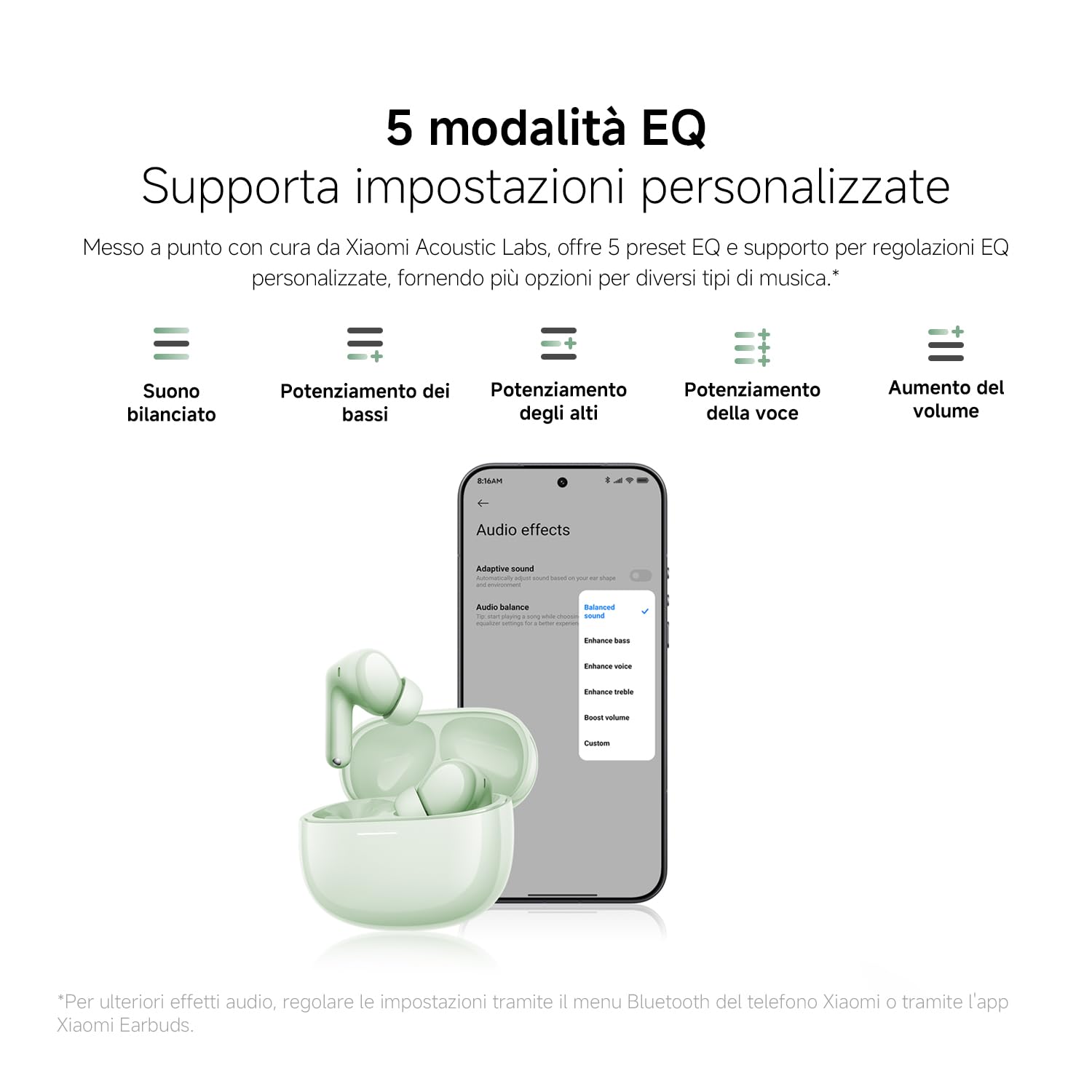XIAOMI Redmi Buds 8 Auricolari Bluetooth True Wireless, Cancellazione Attiva del Rumore 50dB/4kHz, 3 Microfoni AI, Driver Dinamico da 11 mm, Hi-Res Audio, Fino a 11h + 44h di Autonomia, IP54, Bianco