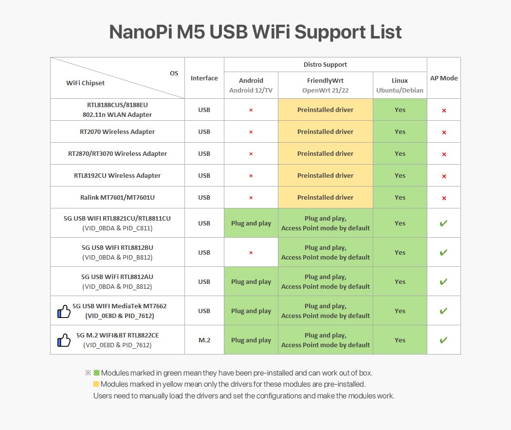 FriendlyElec NanoPi M5 komputer jednopłytkowy – Rockchip RK3576 SBC z HDMI, Dual GbE, gnieźdami M.2 NVMe i SDIO WiFi, obsługą pamięci UFS 2.0 (8GB RAM, z zasilaczem)