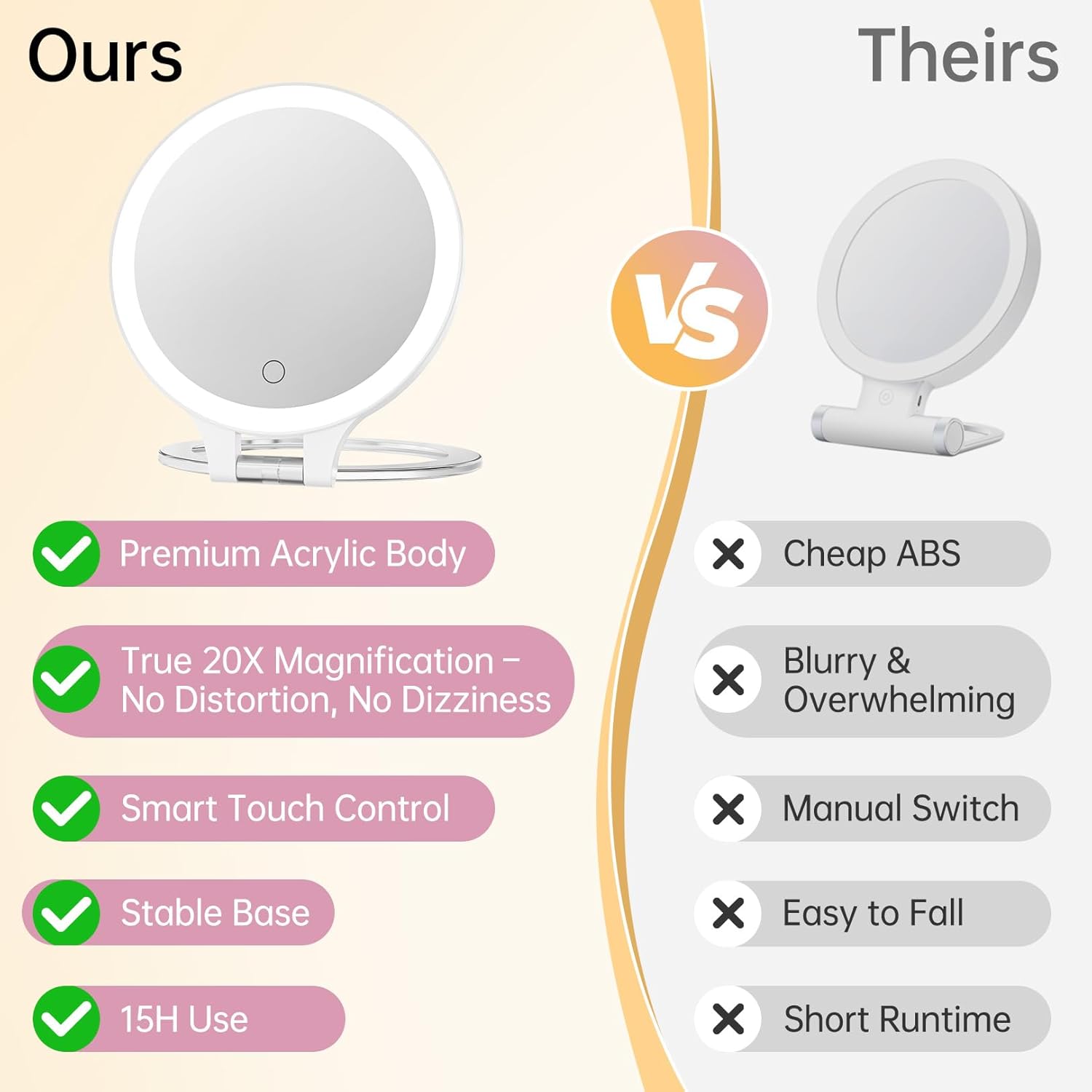 FASCINATE Magnifying Mirror 20X 1X Double Sided Magnification Makeup Vanity Mirror Rechargeable Lighted Mirror with 3 Color Setting Adjustable Rotation LED Vanity Desk Mirror