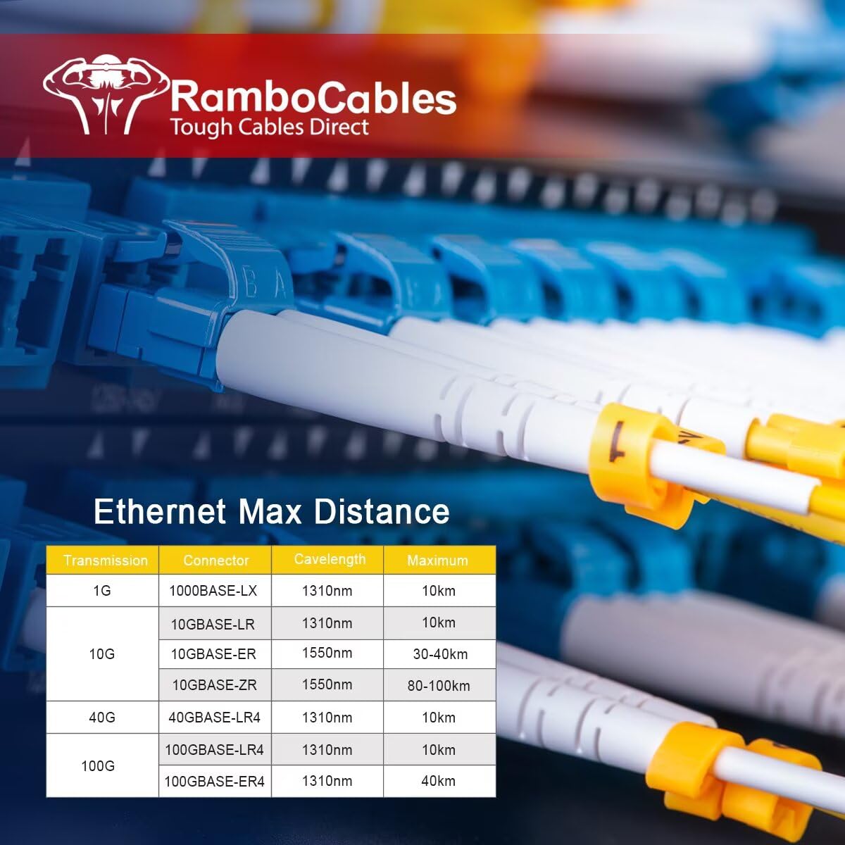 OS2 LC to LC Single Mode Fiber Patch Cables 0.66ft/0.2m-8PACK, SM Singlemode Fiber Optic Cable 10G SMF LSZH Duplex 9/125μm OD 2.0mm, 𝙍𝙖𝙢𝙗𝙤𝘾𝙖𝙗𝙡𝙚𝙨