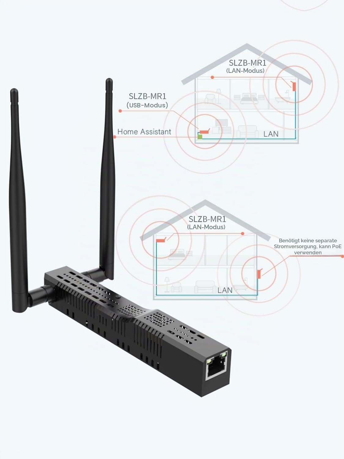 SLZB-MR1U - Zigbee 3.0 to Ethernet,USB,and WiFi Gateway Coordinator with PoE,Universal Gateway for Home Assistant/ Zigbee2MQTT/ZHA,Wireless Zigbee 3.0 USB Adapter