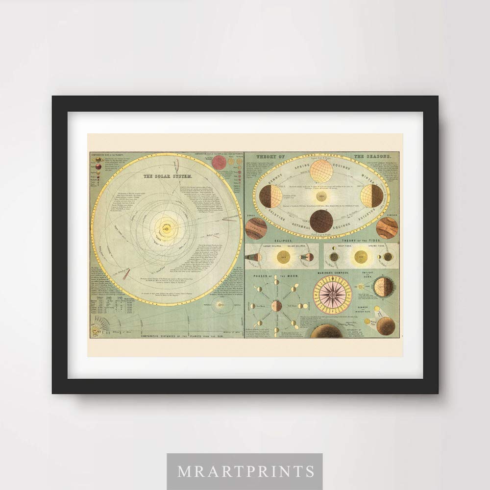 Buy MOON PHASES SOLAR SYSTEM CHART VINTAGE ANTIQUE ART PRINT Home Decor ...
