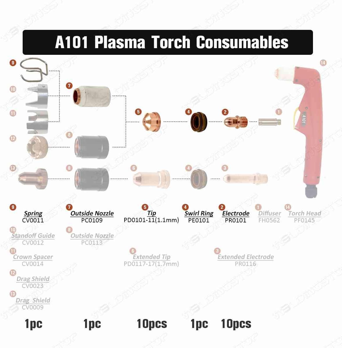 Plasma Electrode PR0101 Tips PD0101-11 Shield PC0109 Swirl Ring PE0101 for Trafimet A101 Torch PKG-23
