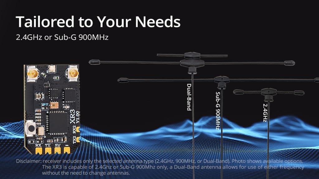 Radiomaster XR3 receiver with different antenna types for 2.4GHz, 900MHz, and Dual-Band