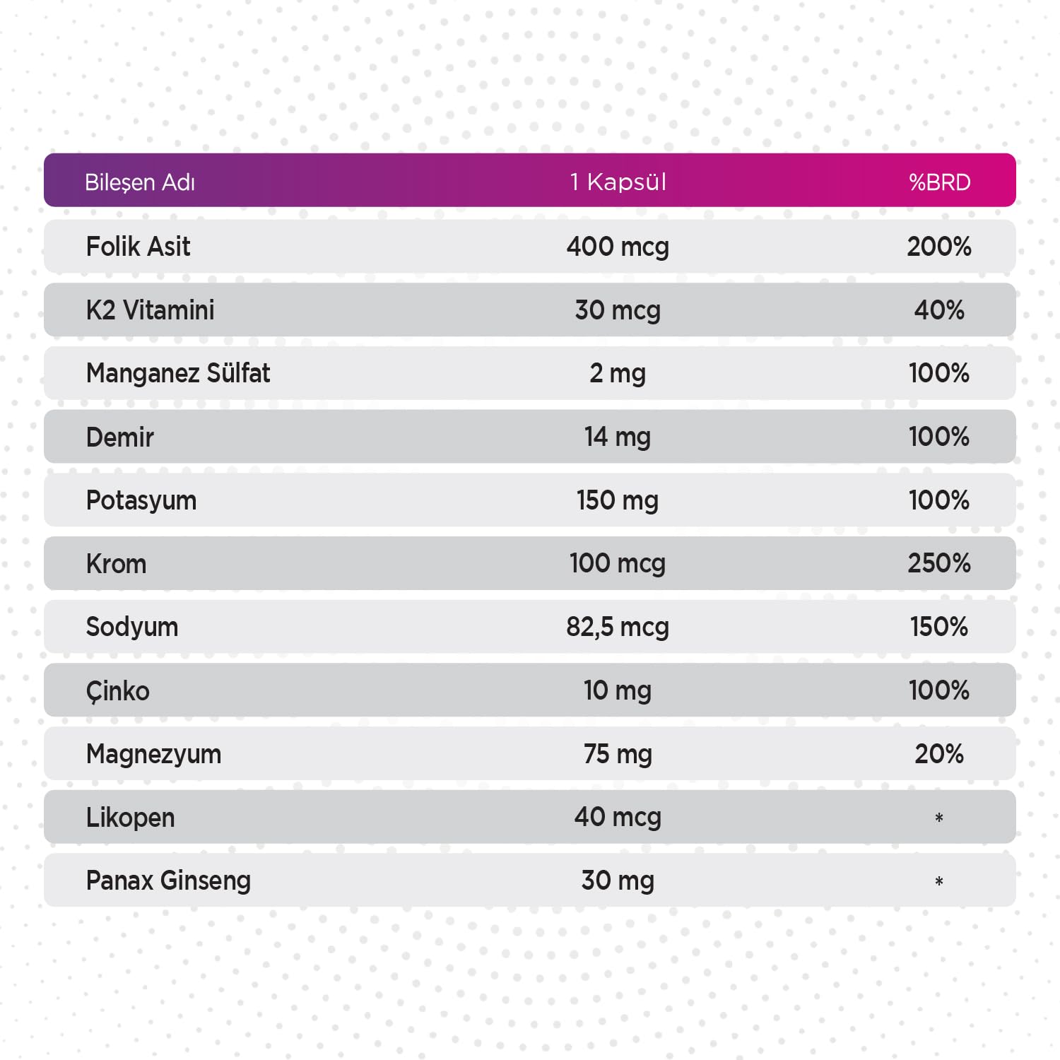Qlife Multivitamin & Mineral 30 Kapsül 13 Vitamin 7 Mineral