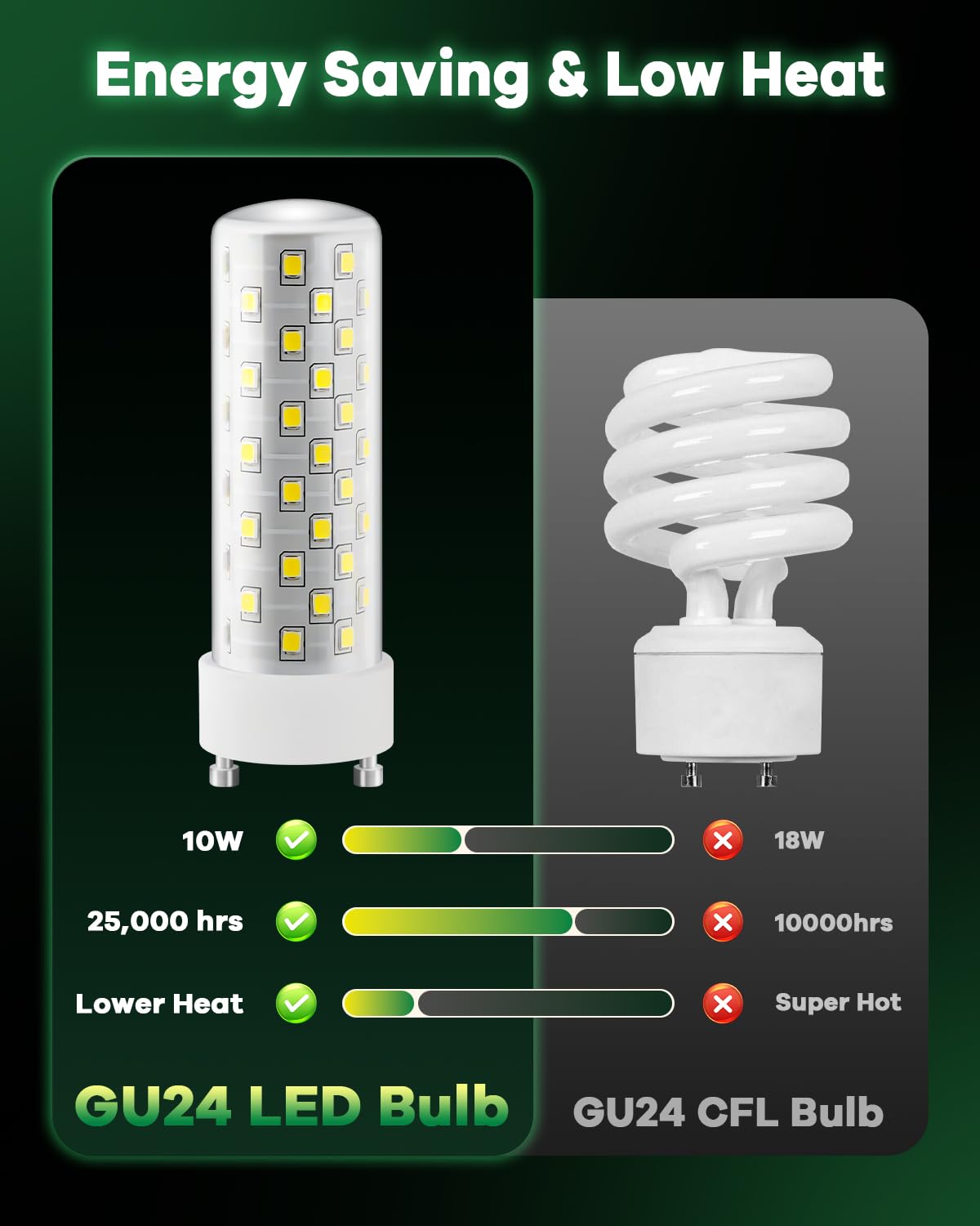 Bombilla LED GU24 de 2700 K-3000 K, luz blanca cálida suave de alto brillo para ventilador de techo de baño, 13 W, 18 W, 23 W, T2, repuesto de luz CFL en espiral, 120 V, 10 W, 4 unidades