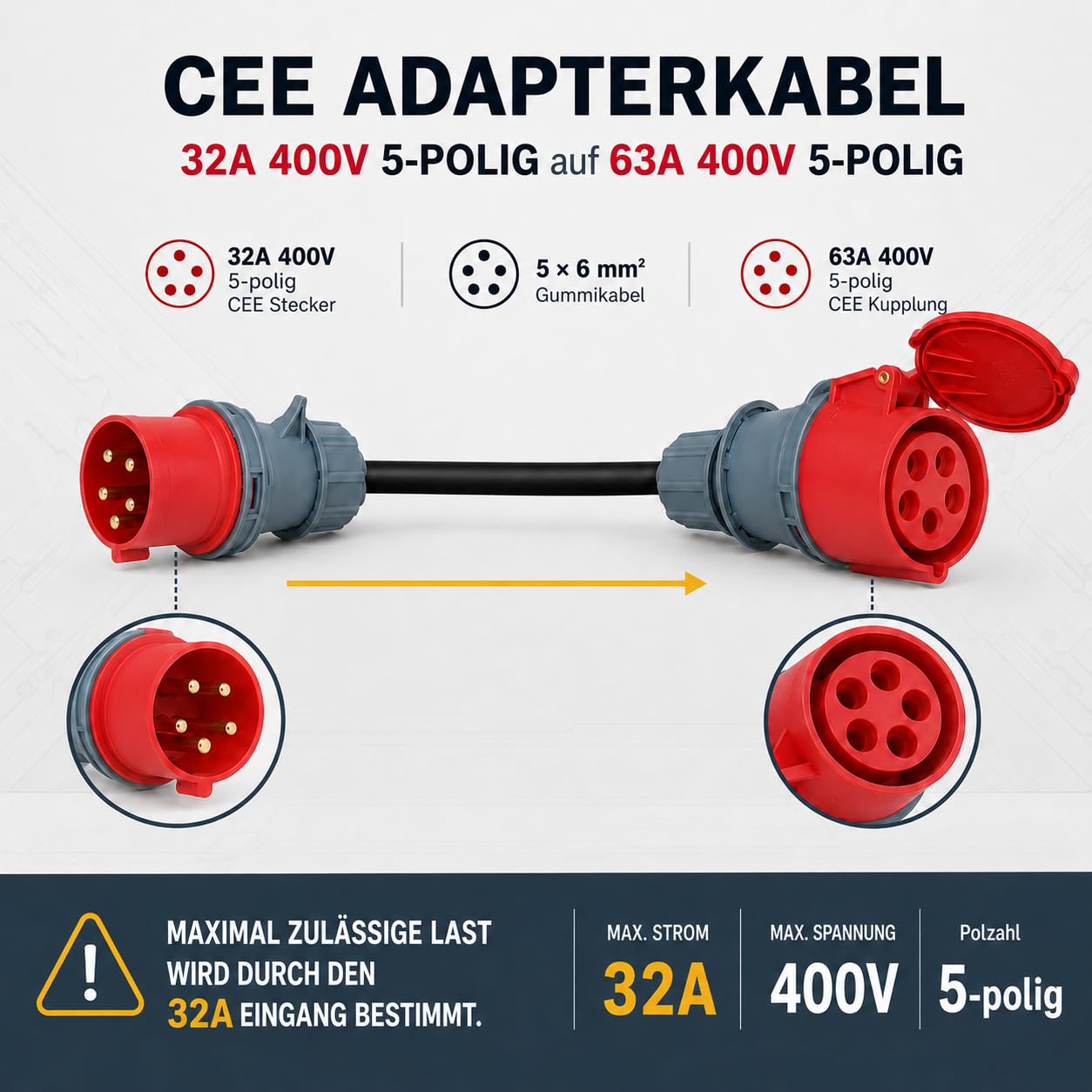 CEE Adapter 32A auf 63A 400V, 5-polig, IP44