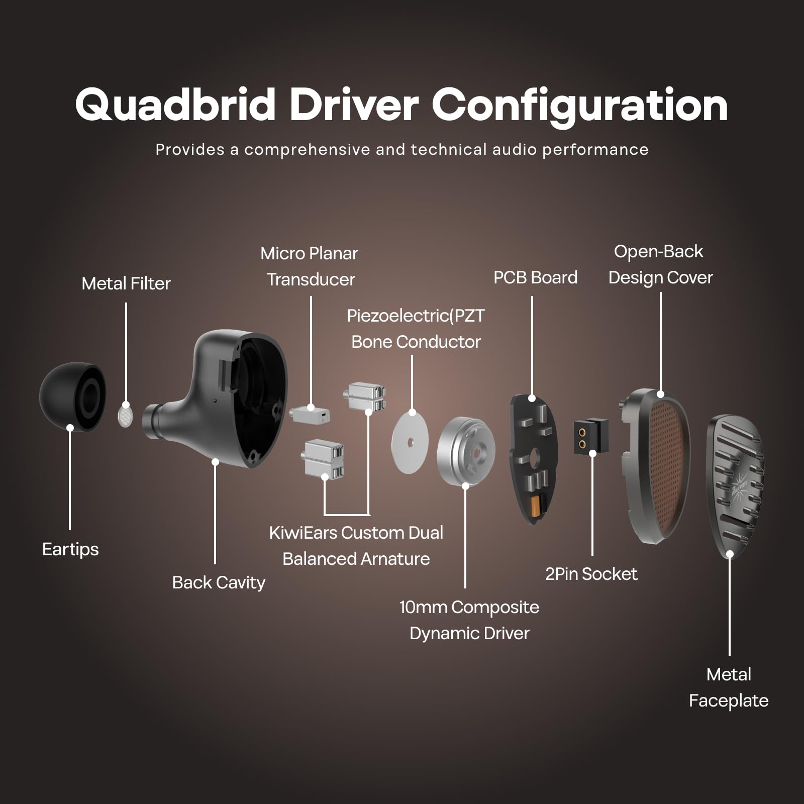 LINSOUL Kiwi Ears Septet 1DD 4BA 1 Planar 1 PZT Quadbrid IEM HiFi Ohrhörer mit 3,5 mm/4,4 mm modulares Kabel