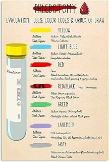 Blood Laboratory, Basic Medical Knowledge Guide - Unframed Poster Wall Decor Art, Color Code & Blood Drawing Sequence, High Definition Color Graffiti Canvas Painting Poster Wall Decor 30 X 40 Cm