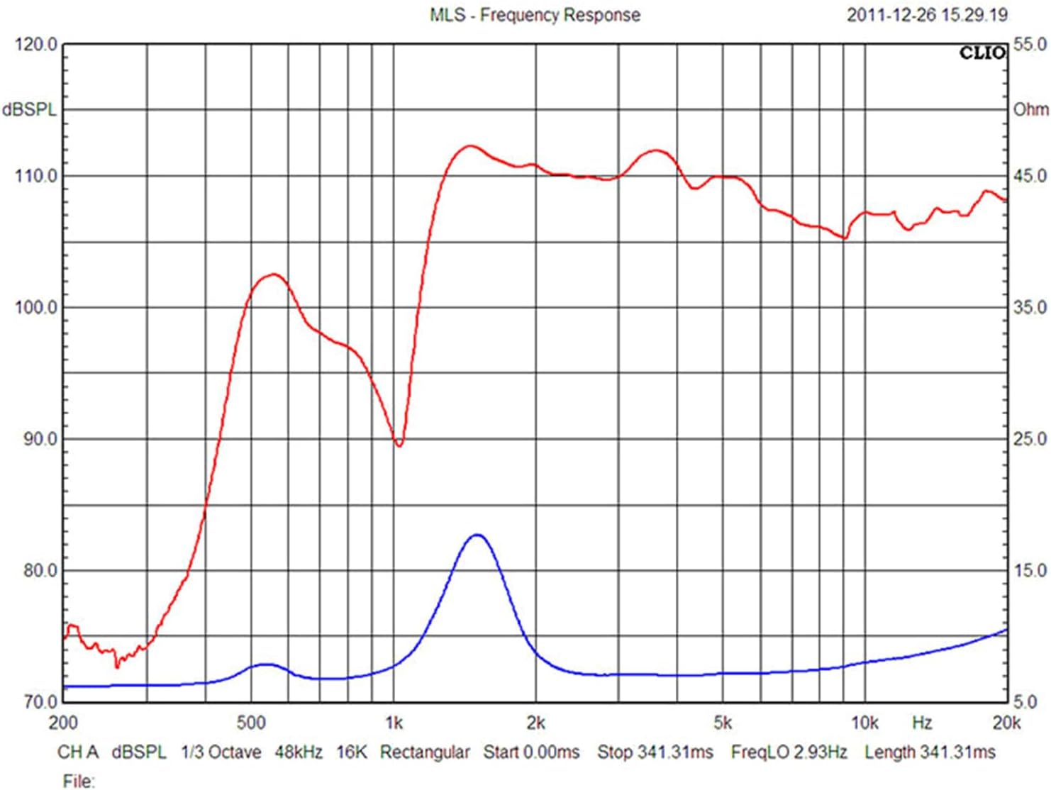 熱制御と薄型ホームシアターツイーターを備えたクリア 300W 8ohm 抵抗メタルカバーツイーター
