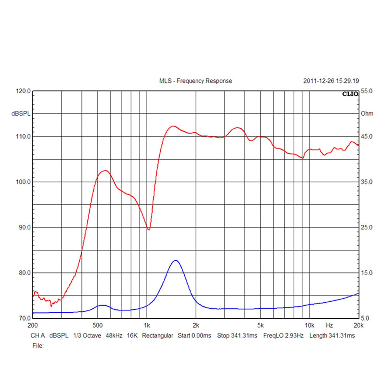 NUEAYMS Eccellente altoparlante da 300 W con resistenza a 8 ohm in metallo Tweeter migliore sensibilità e ampio spettro di uscita per dissipazione del calore