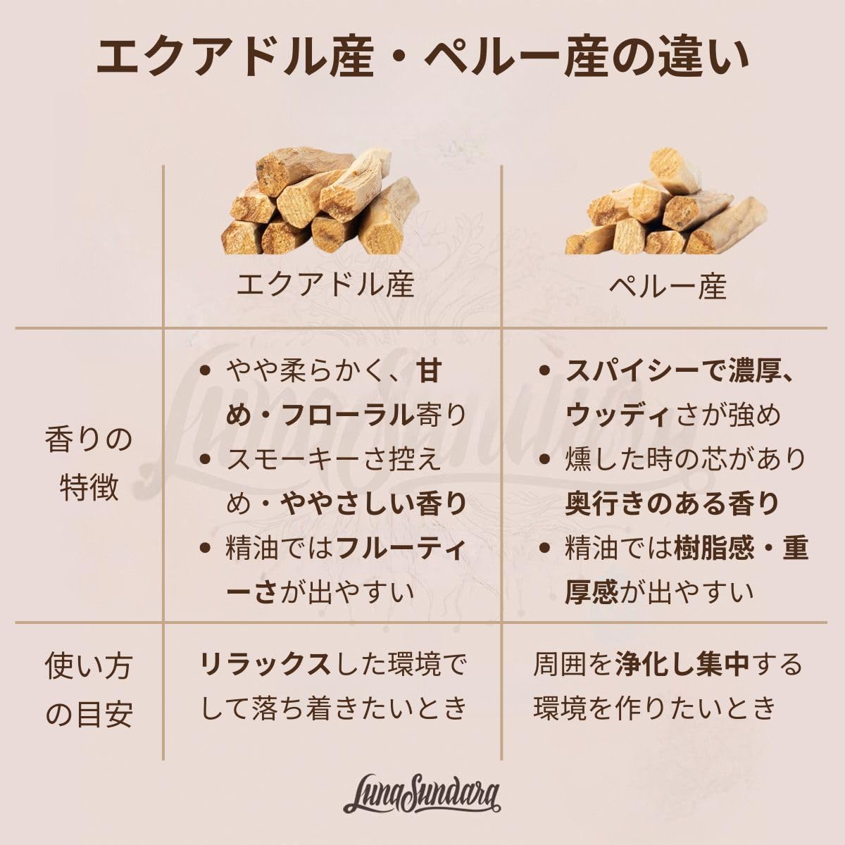 Amazon | ルナスンダラ パロサント スティック ペルー産 (100g/約10-12