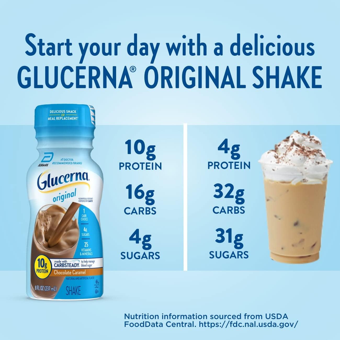 Glucerna Nutritional Shake, Diabetic Drink to Support Blood Sugar Management, 10g Protein, 180 Calories, Chocolate Caramel, 8-fl-oz Bottle, 24 Count