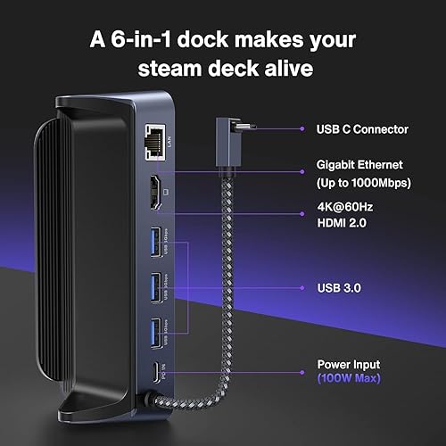 Miniatura 8 de iVANKY Base para cubierta de vapor, estación de acoplamiento de concentrador 6 en 1 para Steam Deck con HDMI 4K a 60Hz Gigabit Ethernet, USB-A 3.0,