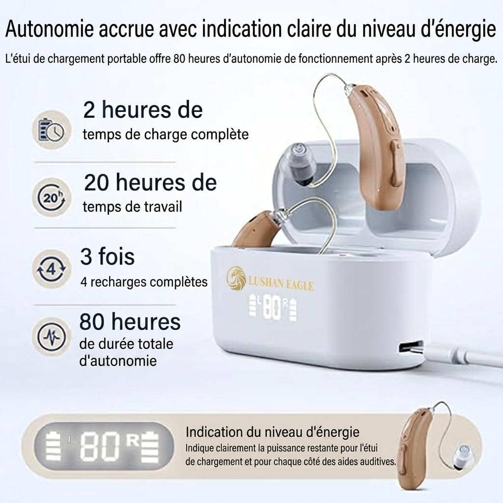 Amplificados Auriculares digitales control APP recargables amplificador con caja de carga Bluetooth pantalla LED (APP 5118)