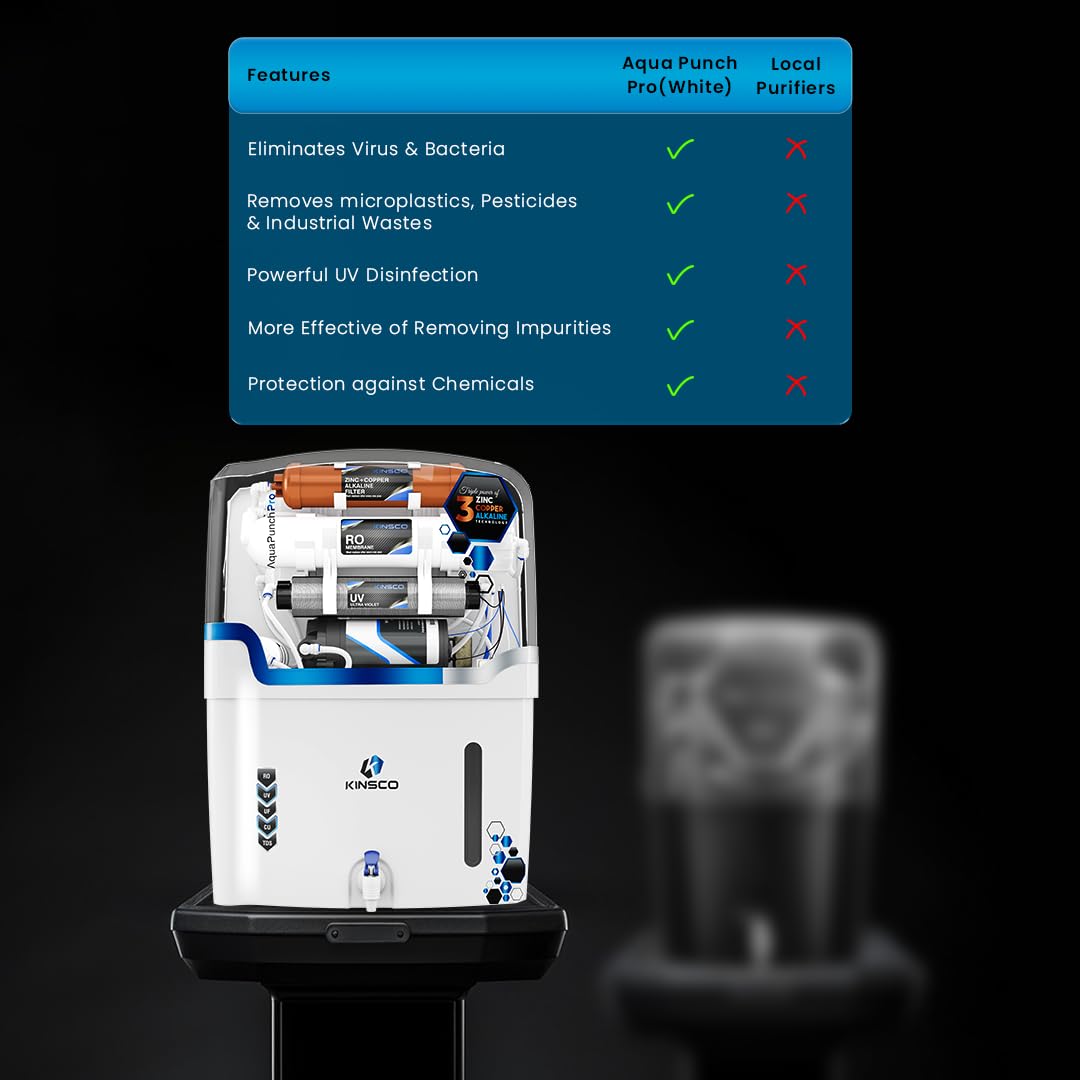 Kinsco Aqua Punch RO Water Purifier - White -6 Kinsco Aqua Punch RO Water Purifier - White -6