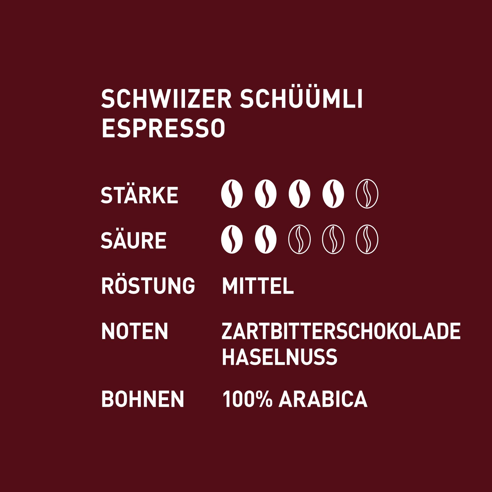 Schwiizer Schüümli Espresso – 1 kg grains, int. 4/5, Rainforest, moyen