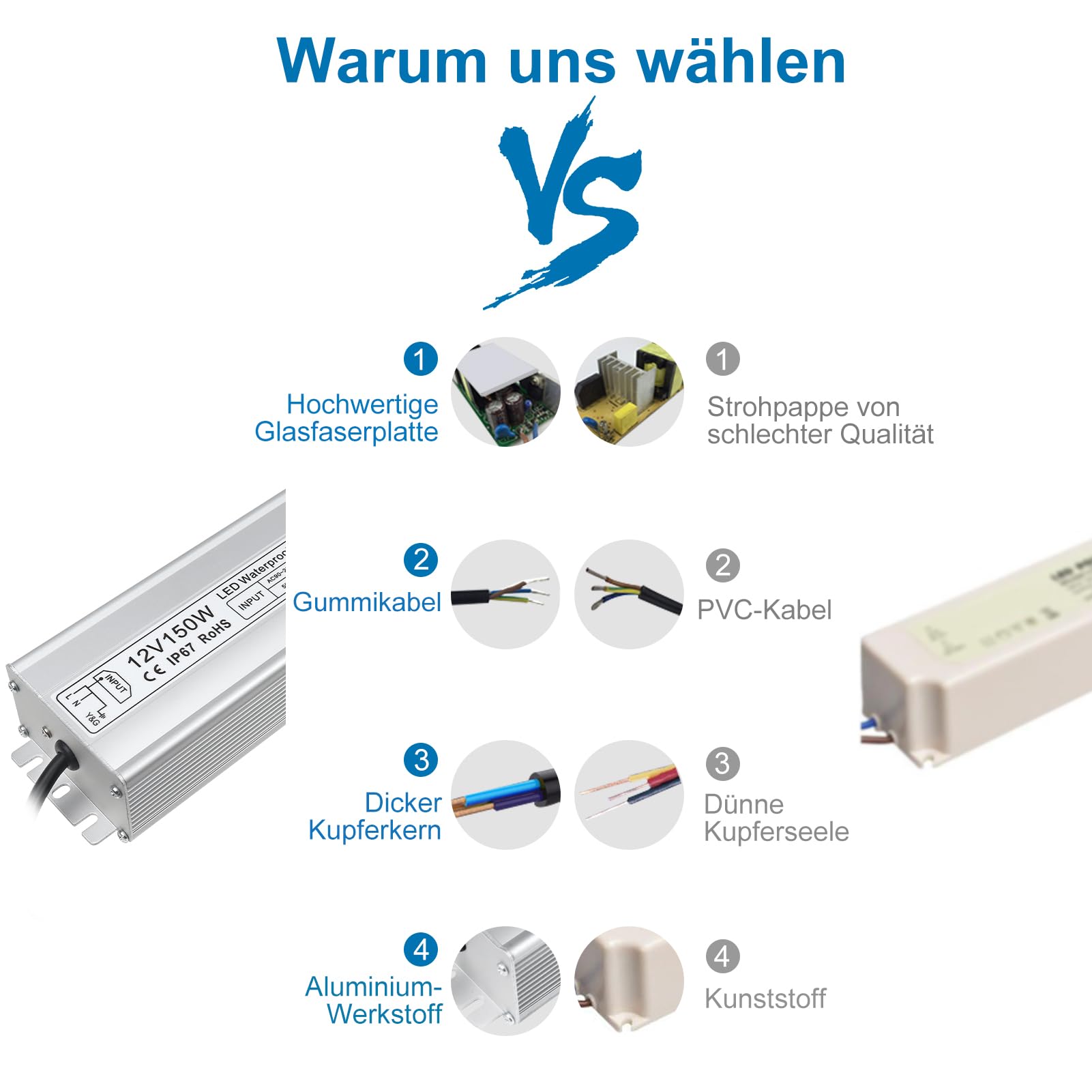 inShareplus Transformador LED 12 V 12,5 A 150 W IP67 impermeable para exteriores, CA 90-265 V a DC 12 V, transformador de bajo voltaje, fuente de alimentación de 12 V para luz LED, proyecto de