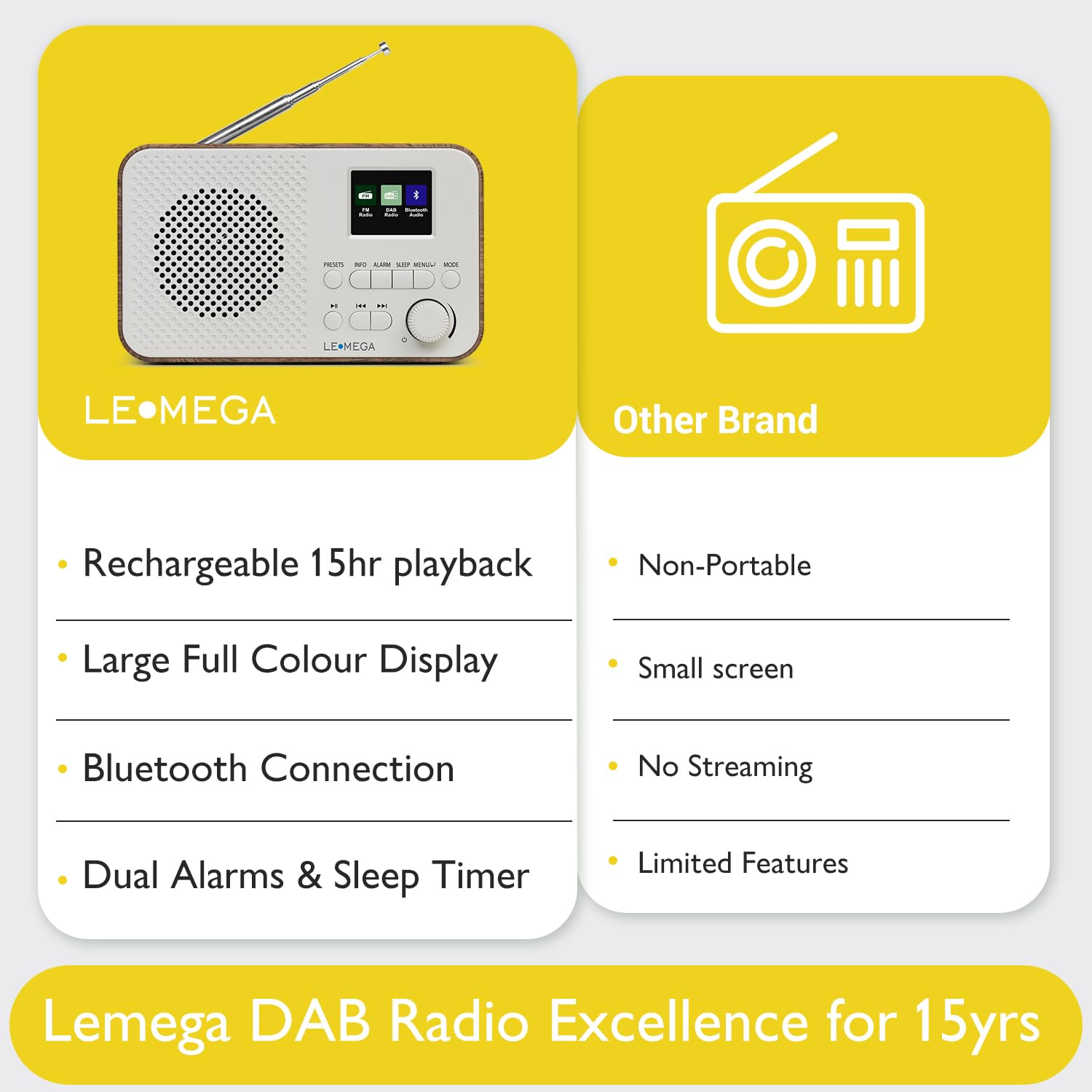 Radio Dab+ Portable avec Bluetooth | Batterie Rechargeable 15 Heures ou Alimentation Secteur | Ecran Couleur Petite Radio Dab avec réveil | Radio FM, 40 présélections, Prise Casque | LEMEGA Dab GO