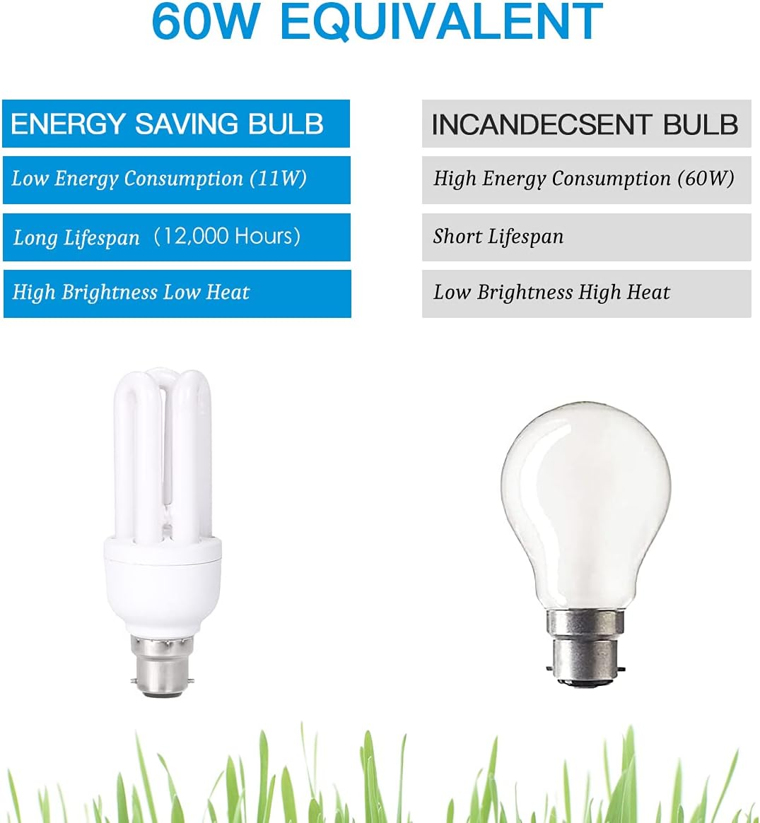 FanciBuy 11Ẉatṭ Light Bulbs Bayonet, Daylight Bulbs 6400K, 660 Lumens, BC/ B22/Bayonet Cap, CFL Low Energy Saving Bulbs, 3 Pack - Image 4