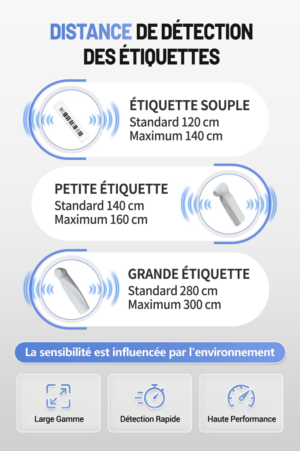 Portique Antivol Magasin, Antivol Commerce Tour d'alarme de sécurité AM 58khz avec 100 étiquettes et Accessoires Complets pour Supermarchés, Vêtements et Magasins de Jouets, Blanc