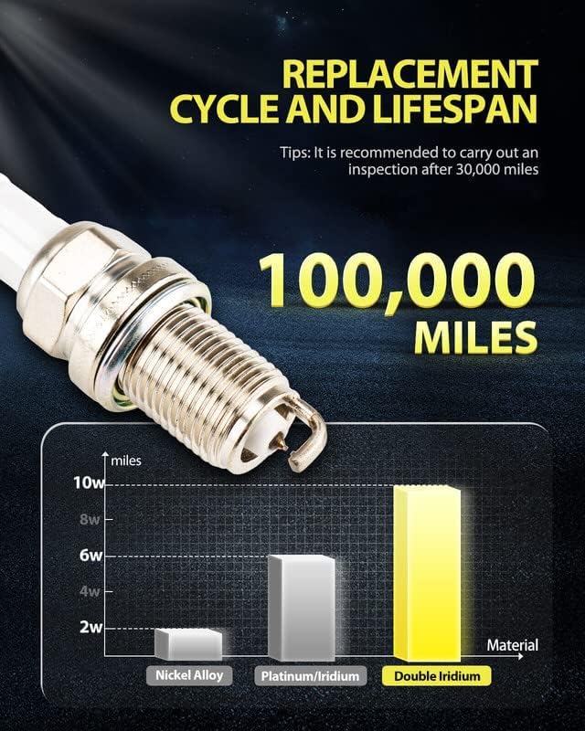 Miniatura 3 de Bujías actualizadas, JUEGO DE 4 BUJIAS IRIDIO OEM ILZKR7B-11S 5787 12290R48H01