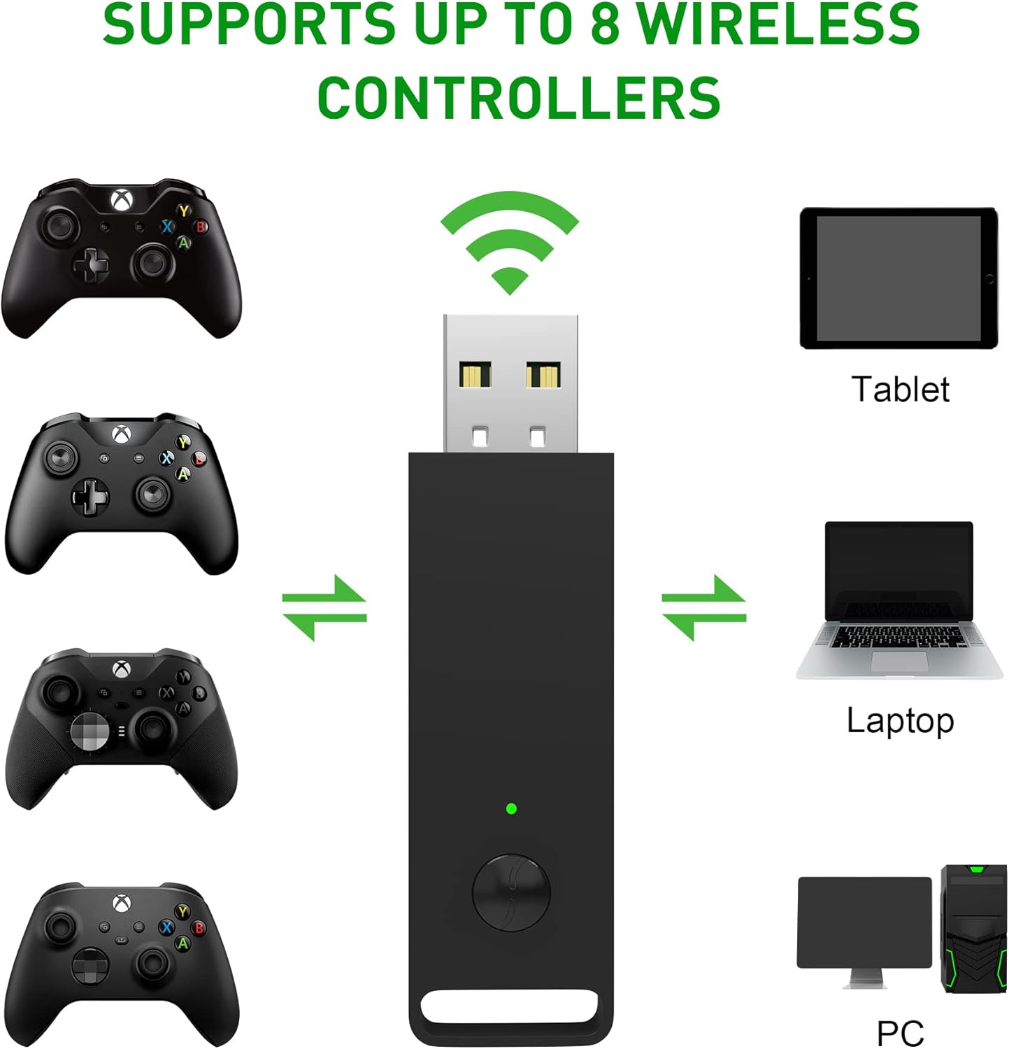 sevkumz Wireless Adapter for Xbox One, USB Wireless Gaming Receiver Adapter for Windows 10/8/7 Compatible with Xbox One Controller, Xbox One X, Xbox One S and Elite Series Controller