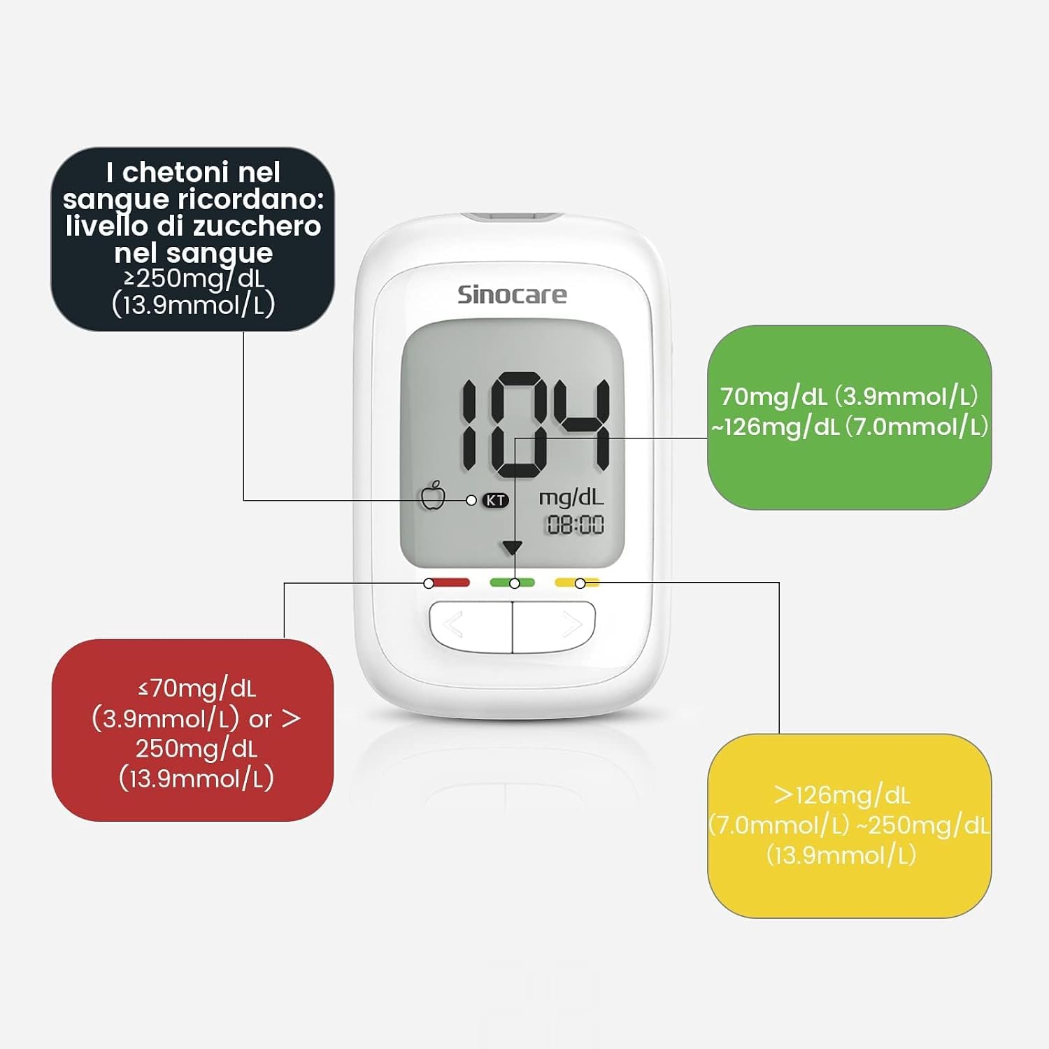 Sinocare Safe AQ Pro I glucometer displaying 104 mg/dL with a ketone reminder (KT) and a 3-color indicator for blood glucose levels (red for low/high, yellow for elevated, green for normal).