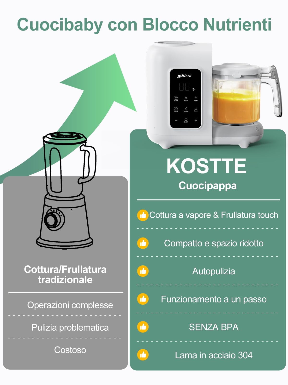 Omogeneizzatore per Neonati Robot da Cucina Multifunzione con Vapore 360°, Autopulizia, Scongelamento Rapido
