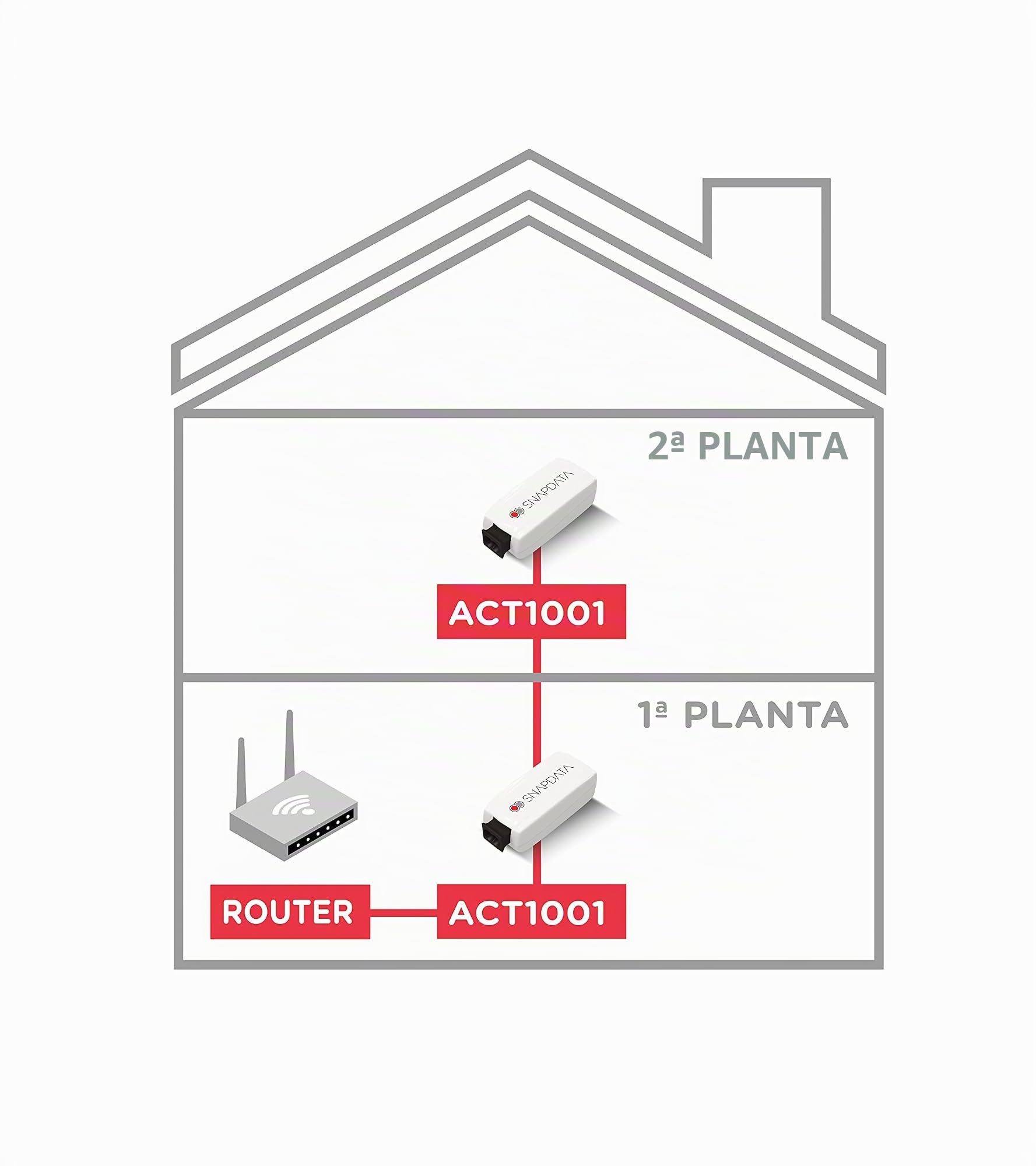ACTELSER KIT Single Snap Data de Fibra Optica Plastica (50 Metros)